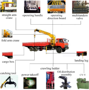 dongfeng truck mounted crane